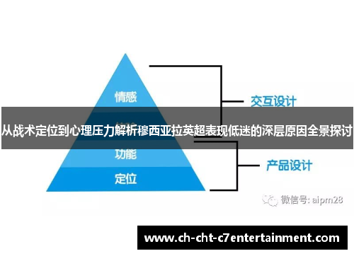 从战术定位到心理压力解析穆西亚拉英超表现低迷的深层原因全景探讨 从战术定位到心理压力解析穆西亚拉英超表现低迷的深层原因全景探讨