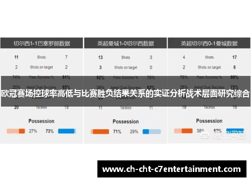 欧冠赛场控球率高低与比赛胜负结果关系的实证分析战术层面研究综合