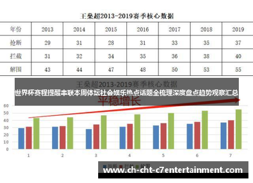 世界杯赛程提醒串联本周体坛社会娱乐热点话题全梳理深度盘点趋势观察汇总