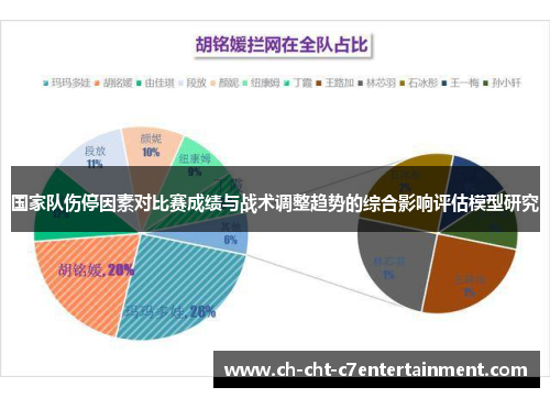 国家队伤停因素对比赛成绩与战术调整趋势的综合影响评估模型研究 国家队伤停因素对比赛成绩与战术调整趋势的综合影响评估模型研究