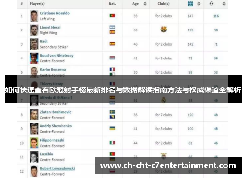 如何快速查看欧冠射手榜最新排名与数据解读指南方法与权威渠道全解析