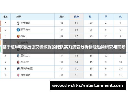 基于意甲联赛历史交锋数据的球队实力演变分析标题趋势研究与前瞻 基于意甲联赛历史交锋数据的球队实力演变分析标题趋势研究与前瞻