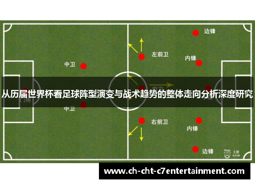 从历届世界杯看足球阵型演变与战术趋势的整体走向分析深度研究 从历届世界杯看足球阵型演变与战术趋势的整体走向分析深度研究