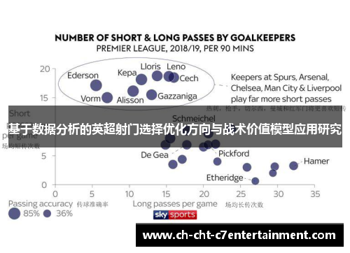 基于数据分析的英超射门选择优化方向与战术价值模型应用研究